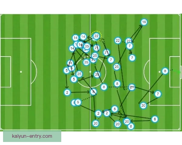 曼联控球体系解析：战术结构与推进效率的近期表现